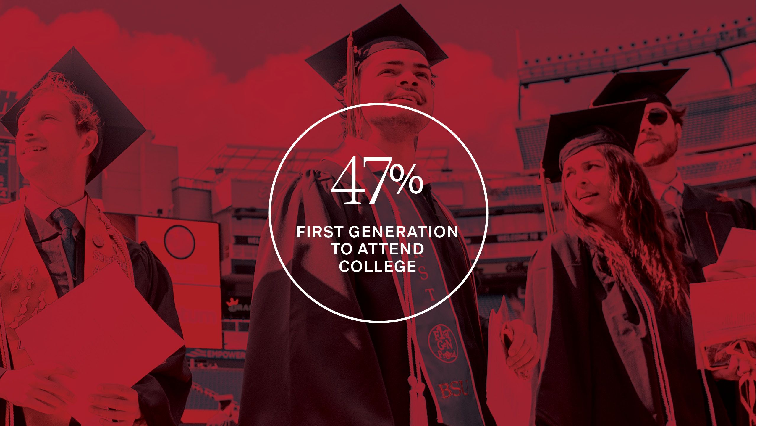 Graphic with a picture of a student in a cap and gown behind the text “47 percent first generation to attend college.”