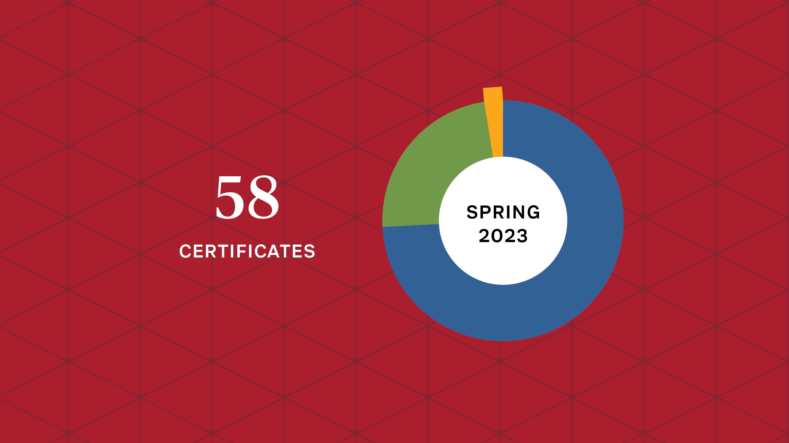 Graphic with a red background showing a circle in yellow, green and blue with the words “spring 2023” inside and the text “58 certificates” in white next to the circle.